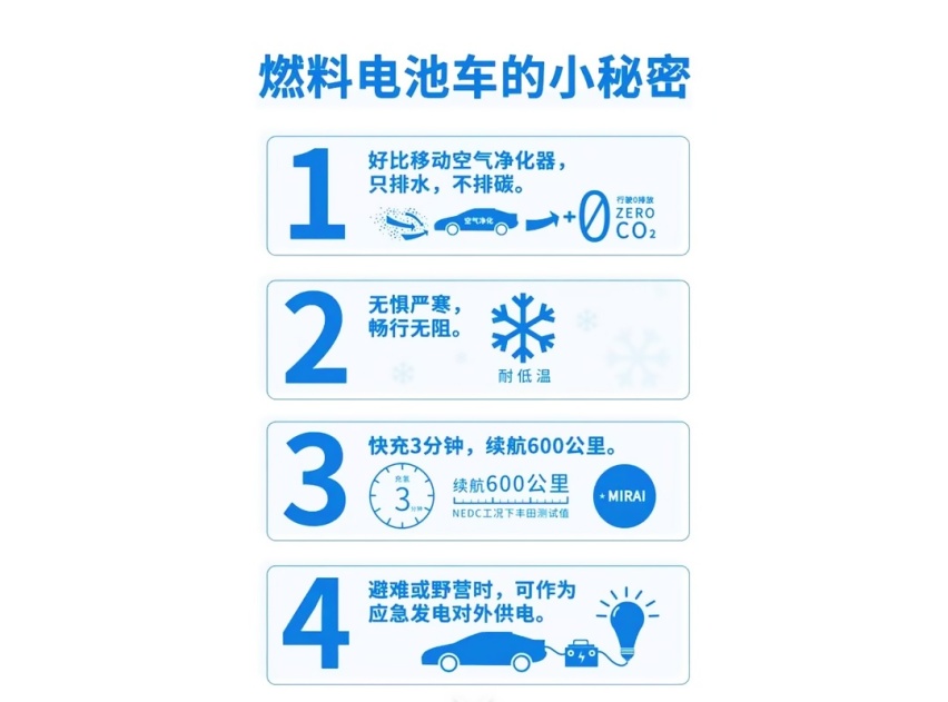 M6米乐供能的不只有电 加水就能开的车靠谱不？(图18)