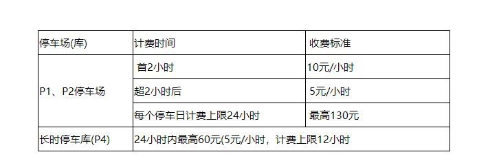 上海浦东机场停车费一天多少钱，浦东机场附近省钱停车攻略来了
