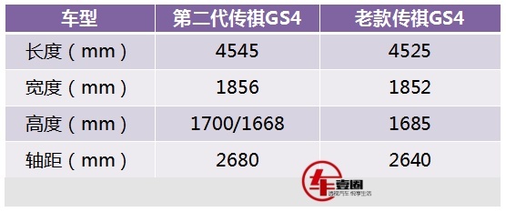 开启新的征程，下一个200万辆的重任，由全新传祺GS4打头阵