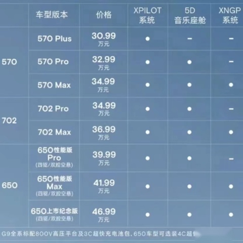 上市45小时，小鹏G9官降增配，消费者现在爽了？