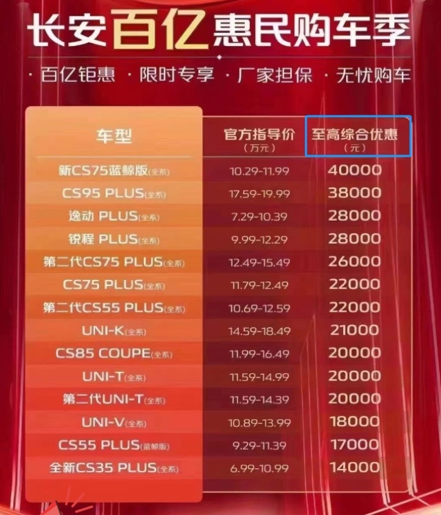 价格战打响后，车市销量不增反降，难道国人就喜欢买贵的？