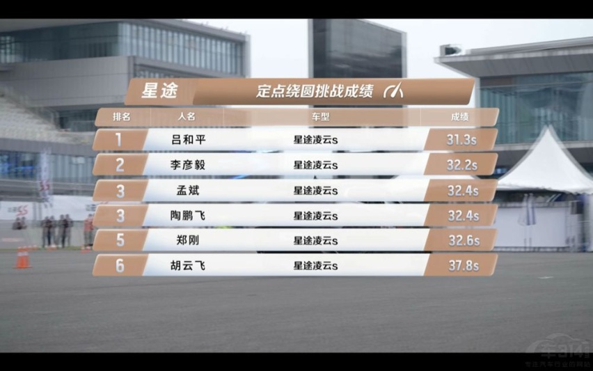 星途凌云S创佳绩，定点绕圆、高速绕桩夯实“赛道级性能SUV”之名