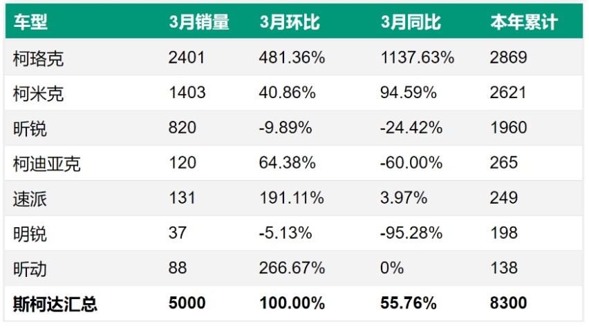 第四代晶锐发布，大众丢掉的市场，斯柯达能抢回来吗？