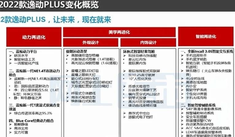 全新宝马i3下线、赛博摩卡专利图曝光…