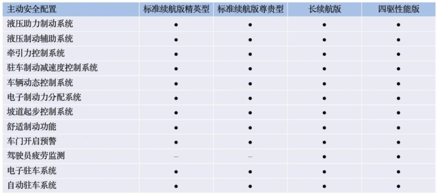 力压同级无悬念？比亚迪海豹参数与配置曝光