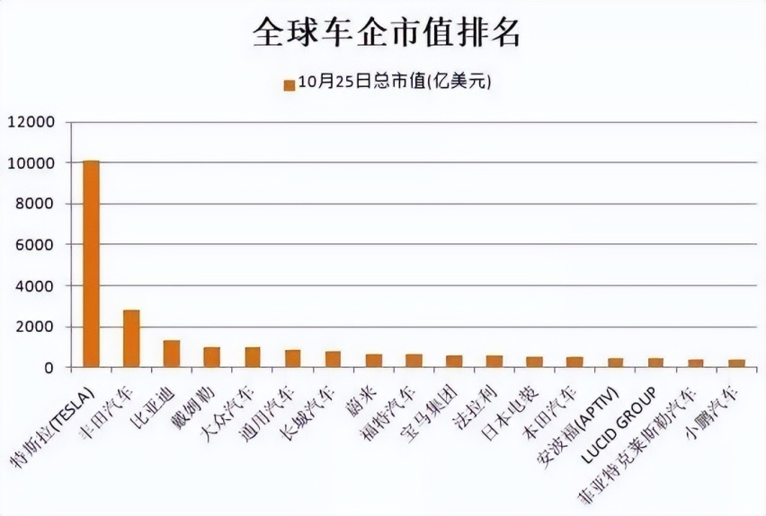 智驾决战2024：激光雷达或成最大赢家
