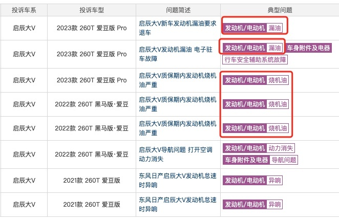 新车买了才41天，发动机就漏油了，启辰大V不是个例！