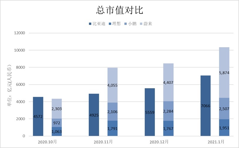 汉销量爆棚 巴菲特重仓 比亚迪会是中国车企首位“万亿先生”吗