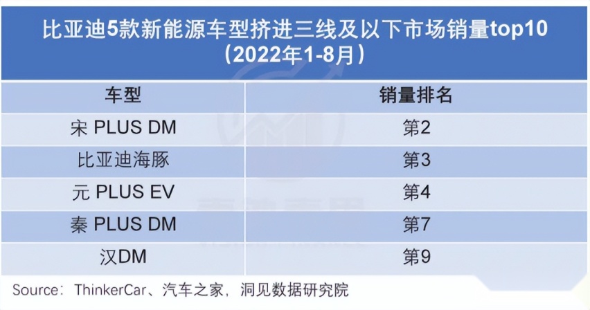 特斯拉猛降价，比亚迪还敢继续涨价、当销冠吗？