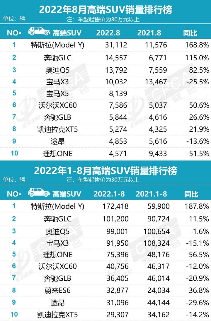 销量杀入前五，从配置表看全新BMW X5如何创造历史