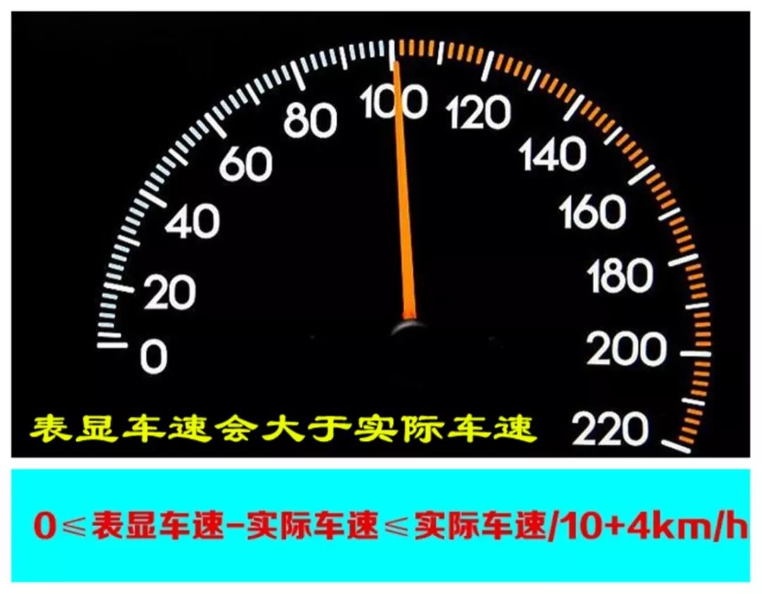 车速表显示的车速和导航显示的车速哪一个更准确？为什么？
