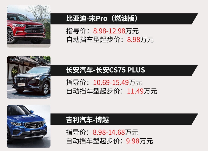 不到9万买1.5T自动挡SUV 值得买吗？