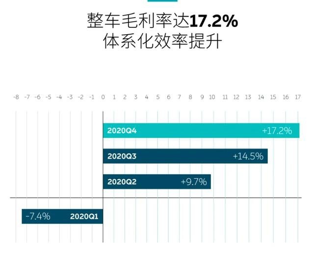 有人欢喜有人忧！蔚来有史以来的最佳财报，会让谁更焦虑？