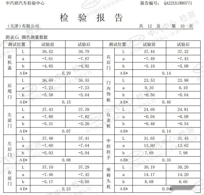 标杆是怎样炼成的？标致全新4008：先暴晒300小时！