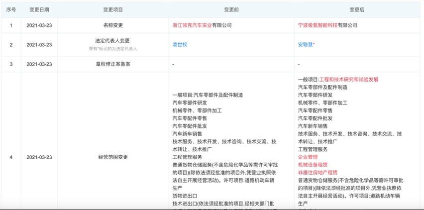 喊话吉利李书福总：又推高端新能源极氪汽车，这次是认真的吗？