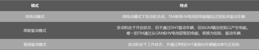 超越本田、丰田混动技术，长城柠檬混动DHT真的能做到吗？