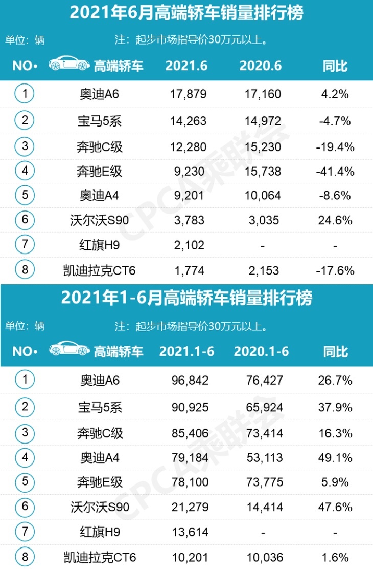 改头换面再度入华 捷尼赛思这次能成吗？