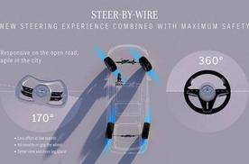 线控转向的时代来了，Yoke 方向盘回归！