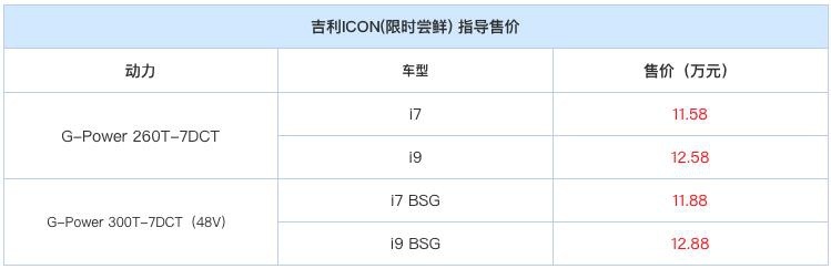 新标致2008凭什么卖这么贵，这款国产SUV配置更高，关键便宜2万多