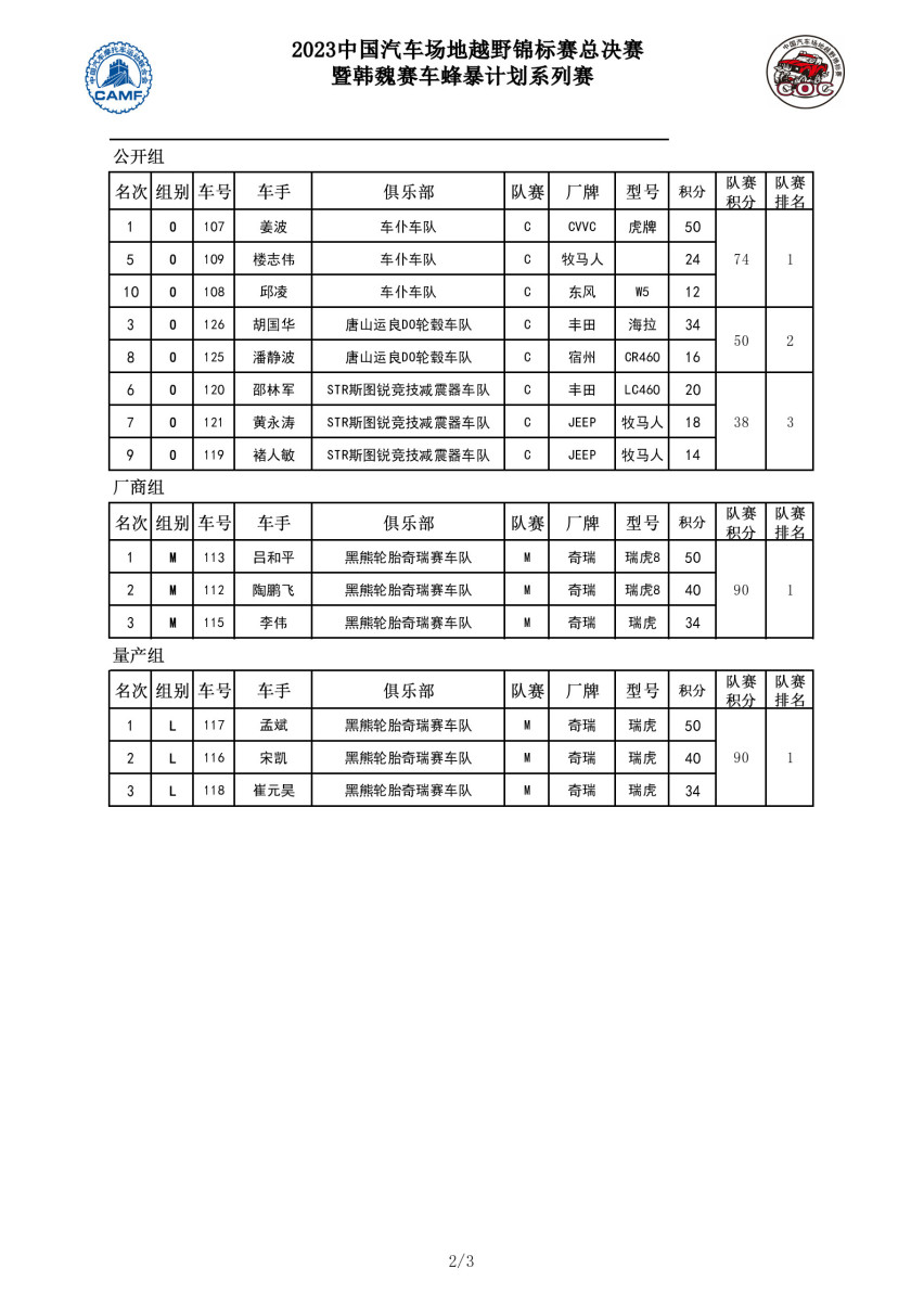 2023COC玉环总决赛改装组赵向前折桂，UTV组杜炫义夺魁