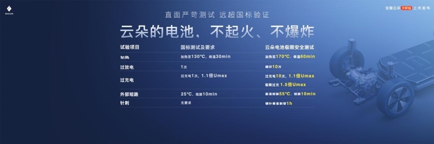 13万级！智驾天花板，宝骏云朵灵犀版正式上市
