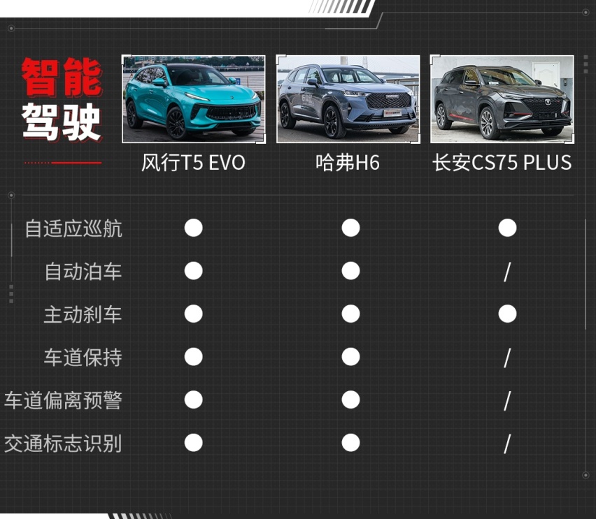 1.5T超合资 内饰体验不输豪车！谁才是当代王者SUV？