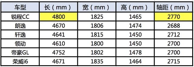 年底购车10万级家轿首选,它必须有姓名!