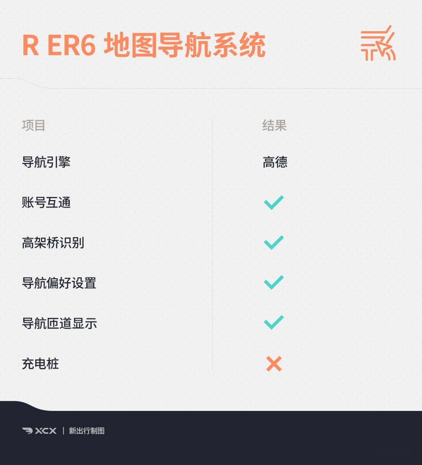 XCX-IC智能座舱测试7 科技兑现想象R ER6智能化表现