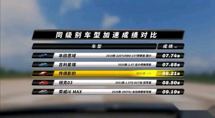 影豹“运动拉跨”，广汽传祺为何在轿车市场难有作为？