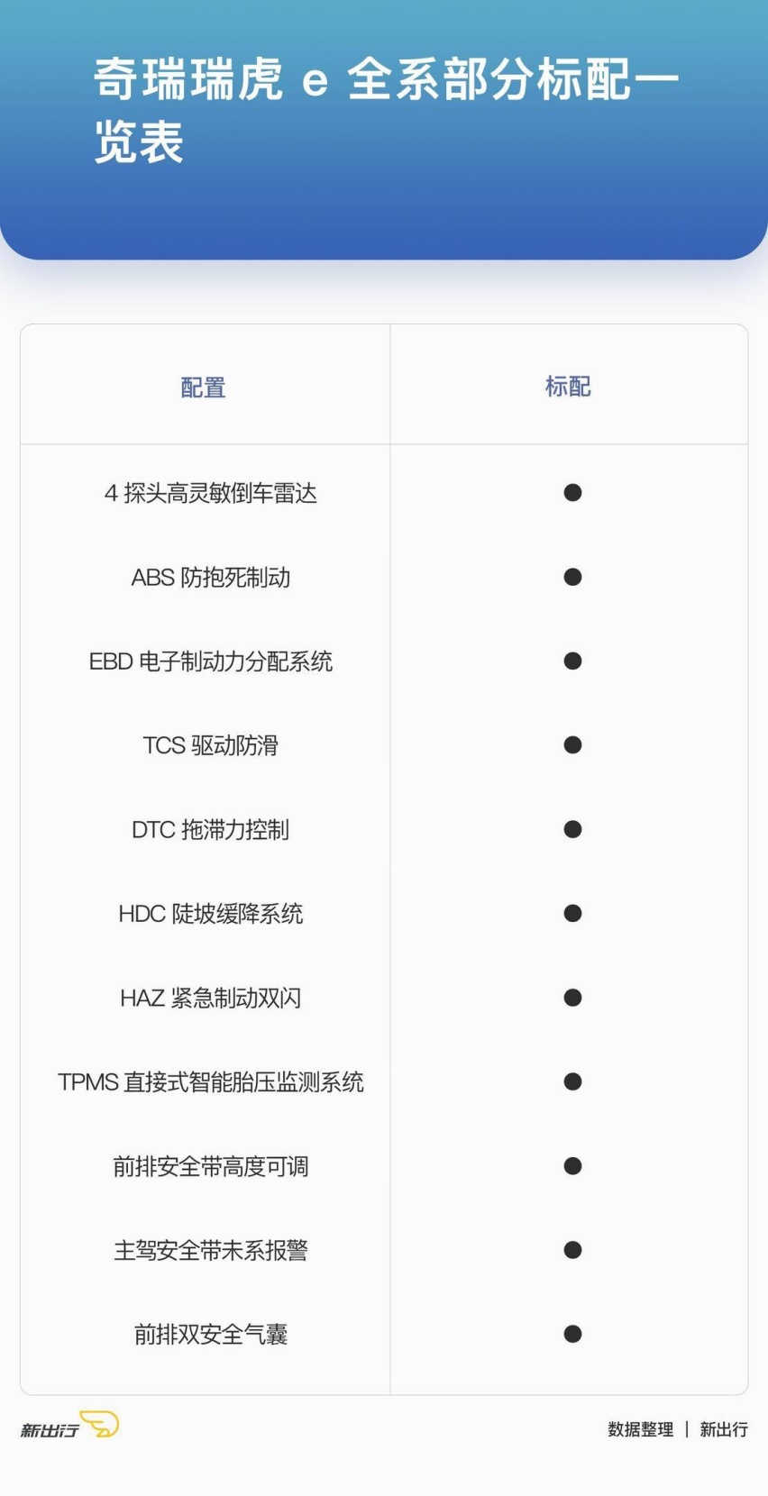 瑞虎-e-全系标配.jpg