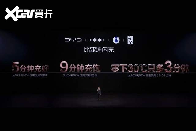 电动化上半场完美收官:比亚迪发布第二代刀片电池及闪充技术