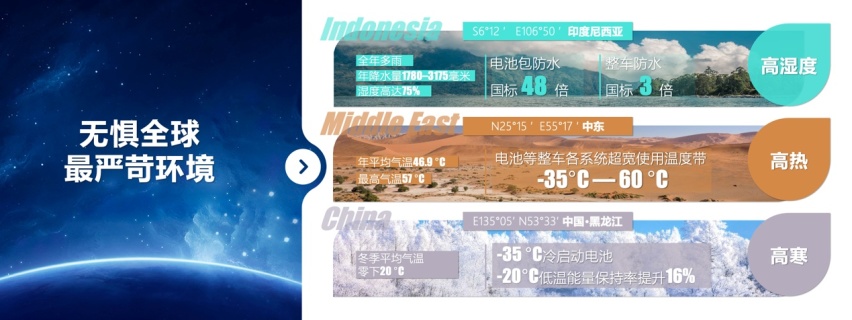 M3X超混平台+3挡DHT，瑶光C-DM预计2024年一季度上市