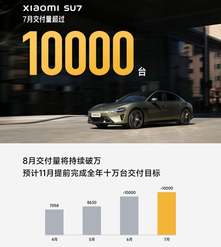 7月新能源汽车销量出炉！