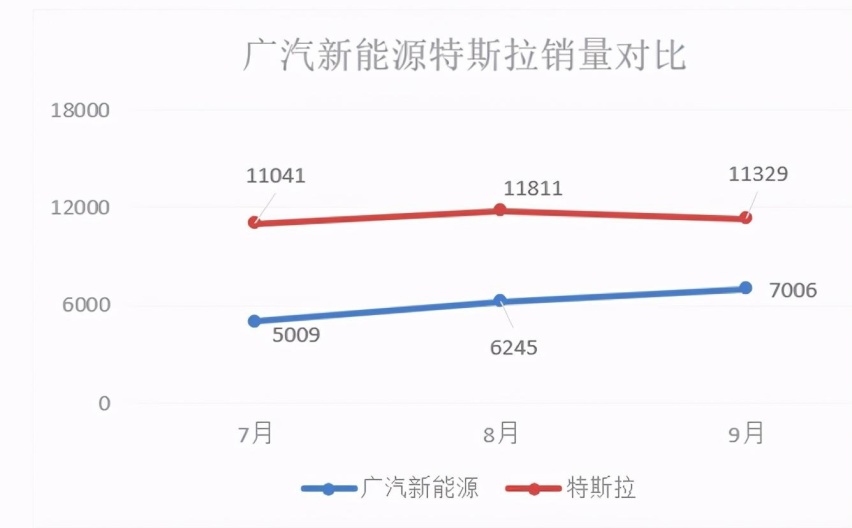 直接叫板特斯拉，主动接受用户检阅更值得市场尊敬