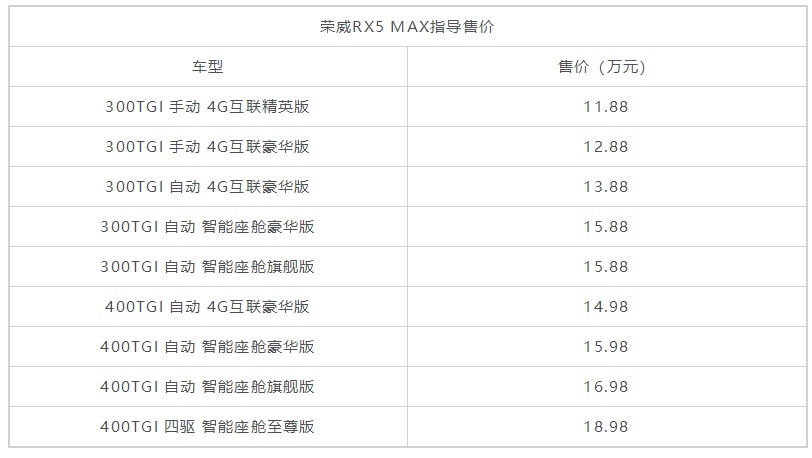 上市就降1.2万，荣威RX5 MAX胜算几何？