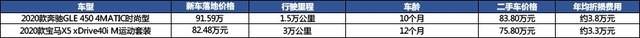 真实购车：钟情奔驰GLE，因为宝马和奥迪更适合男人开？