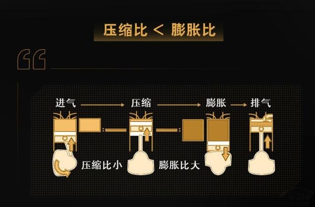 奔腾T77 PRO的发动机 绝对国产品牌的骄傲