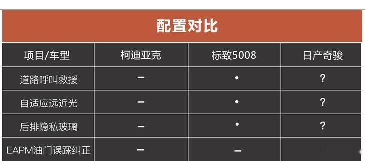 中型7座家用SUV大乱斗 到底谁能否杀出重围