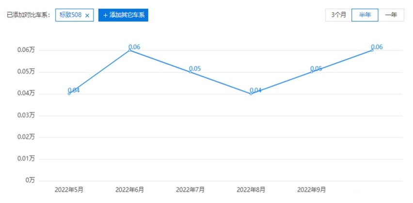 全新丰田皇冠SportCross国内首发，标致新款508谍照曝光...