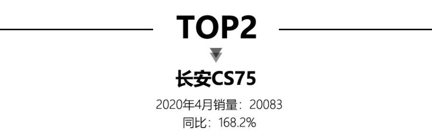 4月SUV销量TOP15，前三均为自主品牌，X3、GLC上榜
