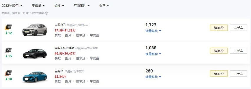 菜鸡互啄？盘点9月奔驰、宝马、奥迪新能源车销量，奥迪再次垫底