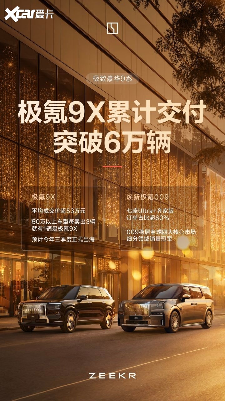 拒绝以价换量！极氪5月34377台交付，含金量拉满​