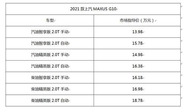 2021款上汽MAXUS G10正式上市 13.98万元起售