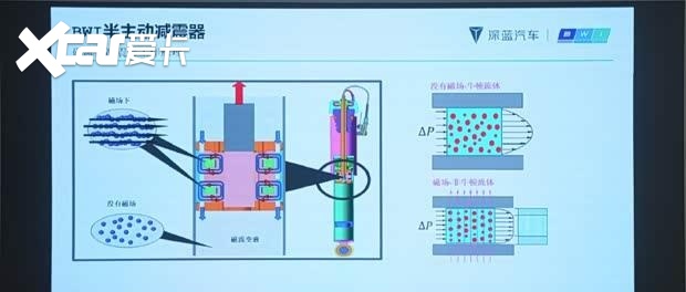 【E汽车】深蓝L06将于2025年四季度上市