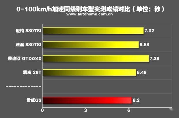 20万左右无性能车？盘点3款高性能轿车，最快的能5.9秒破百