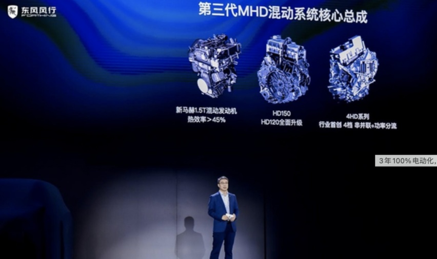东风风行“光合未来”计划：3年100%电动化；5年停产燃油车.....