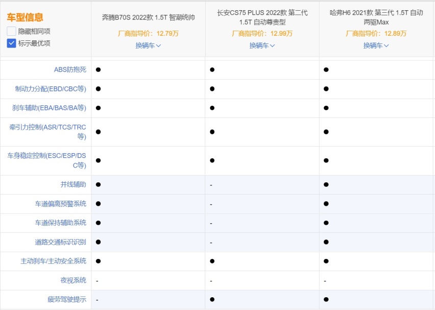 全新奔腾B70S要来了：对比长安CS75 PLUS和哈弗H6选谁好？