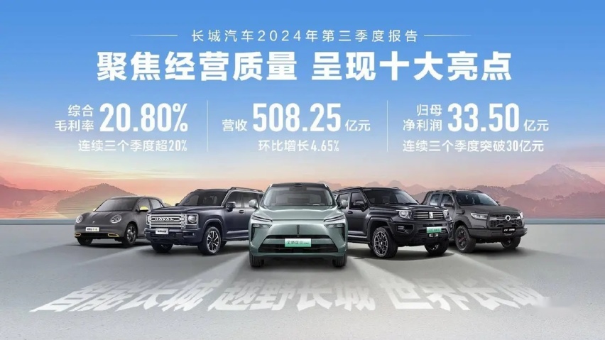 【E汽车】三季度营收超500亿，长城汽车高质量发展战略显成效