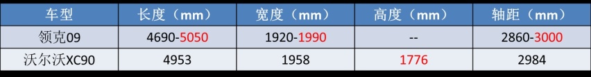 号称“换标XC90”，却有“三大槽点”，领克09要栽在脸上？