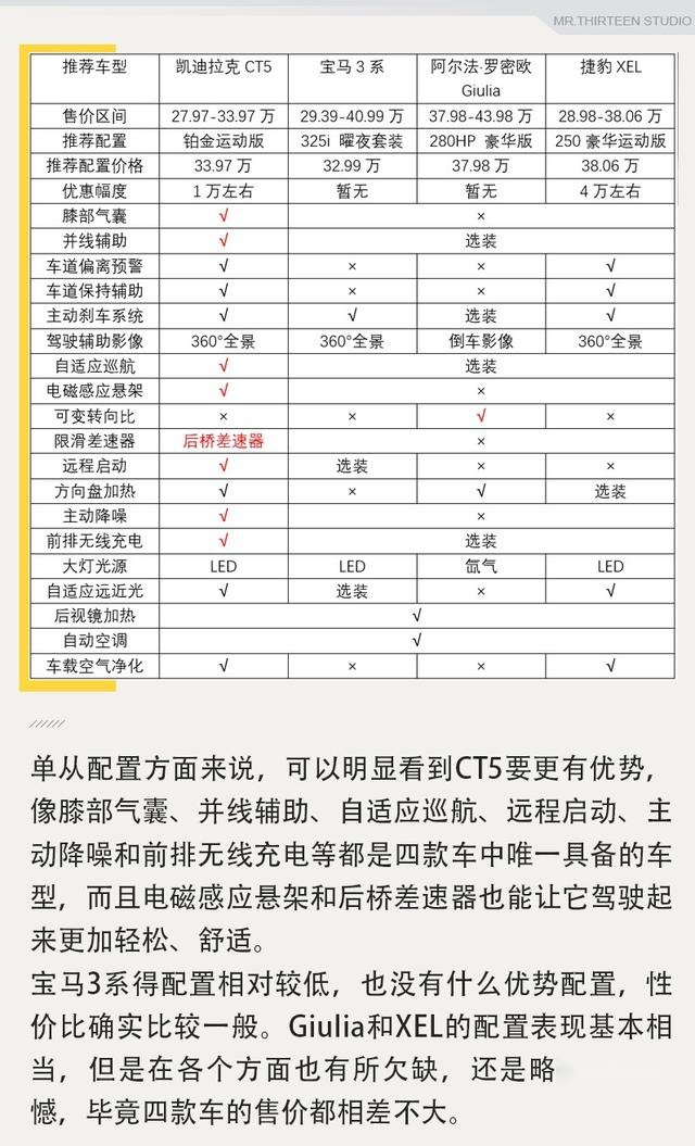 适合年轻人的30万运动型中级车，最有驾驶乐趣的竟不是宝马？